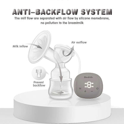 Bimirth Mini Double Electric Breast Pump - Only Size 24mm Flanges