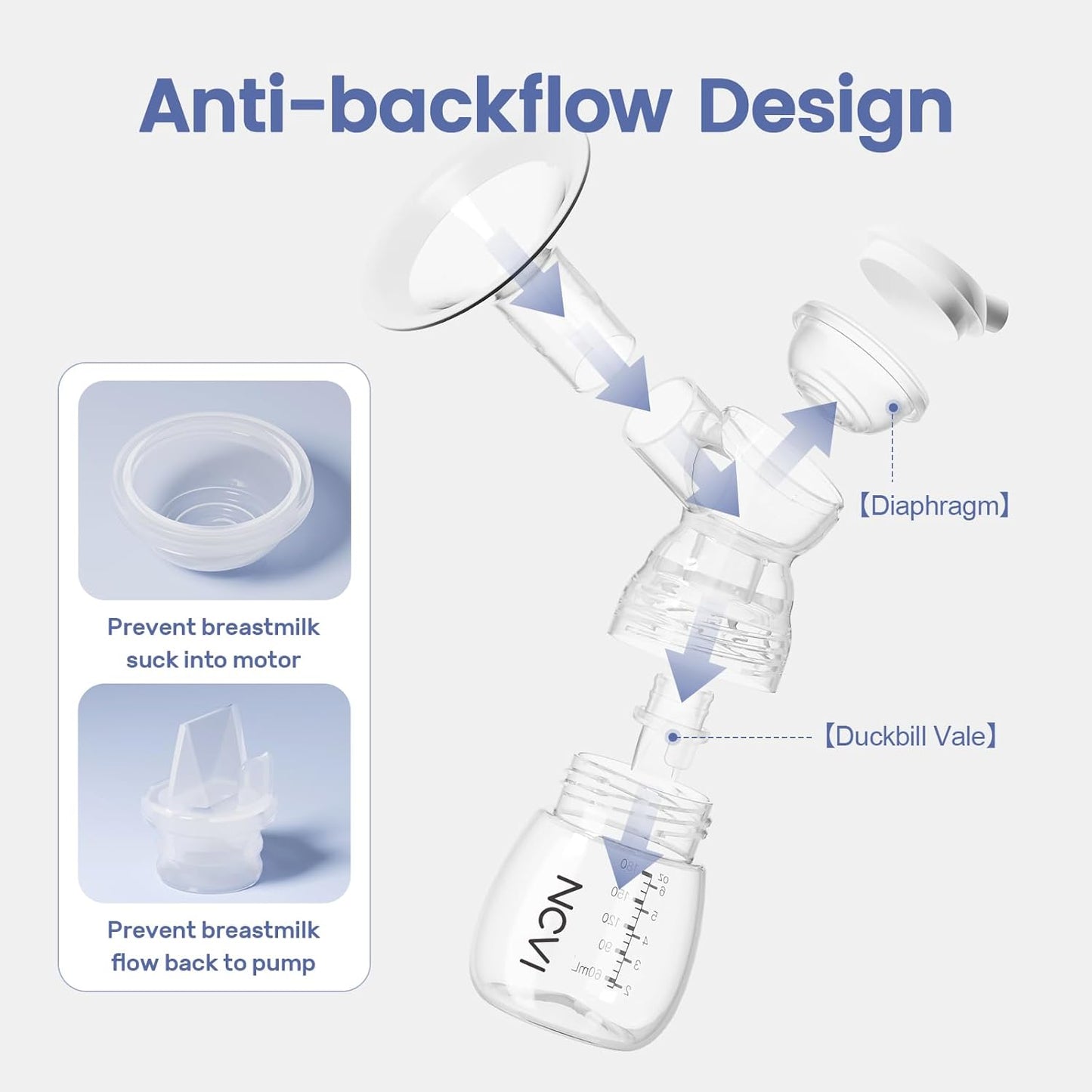 Mini NCVI Double Electric Breast Pump - Rainbow Droplet