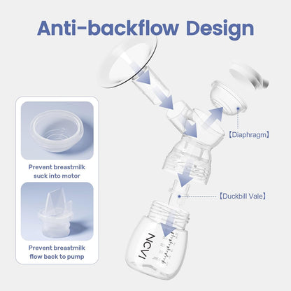 Mini NCVI Double Electric Breast Pump - Rainbow Droplet