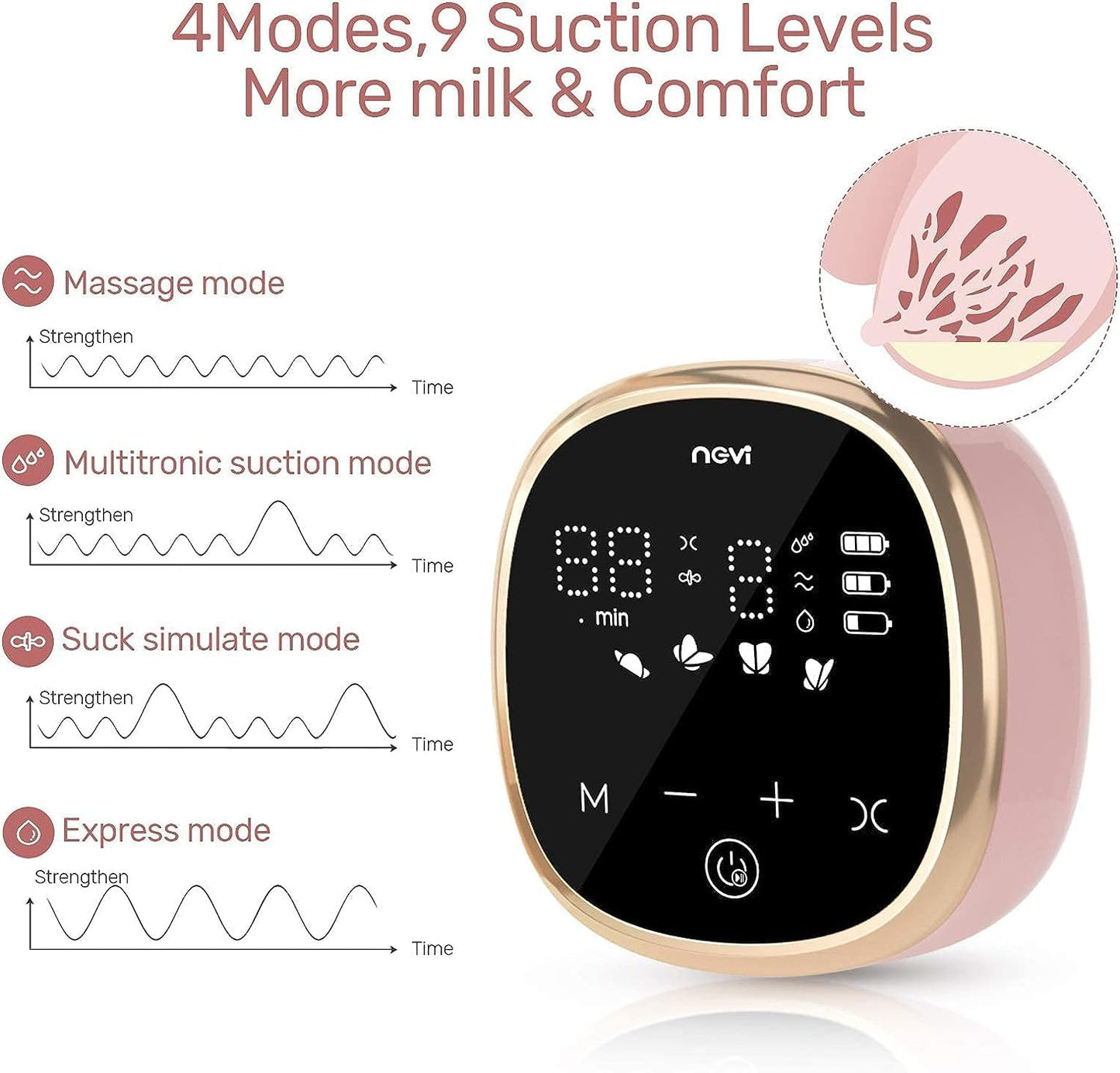 NCVI Double Electric Breast Pump (Hospital-Grade Strength)