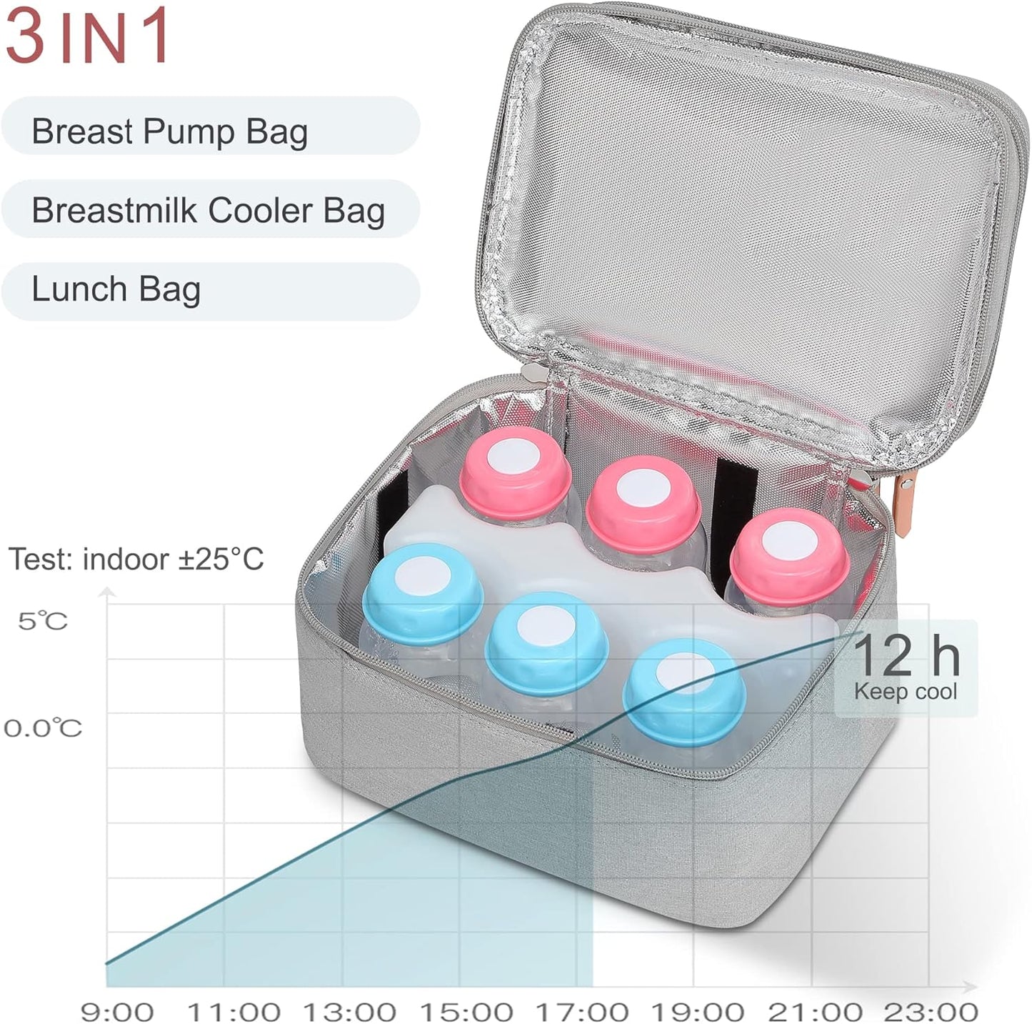 Multipurpose Cooler & Storage Bag - Fits 2 (Two) Hands-Free Breast Pumps