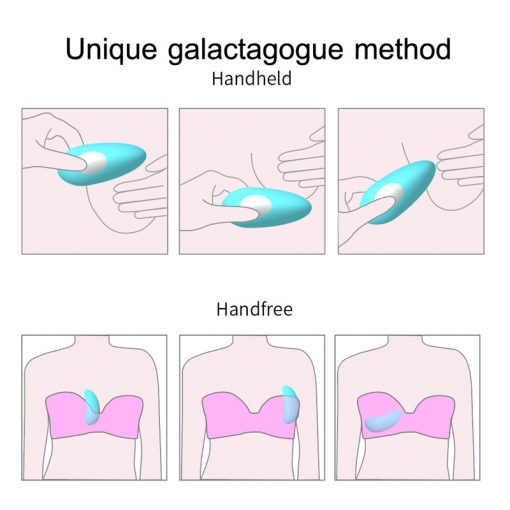 Lactation Massager For Breastfeeding