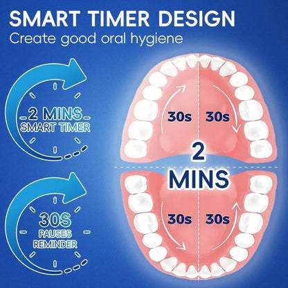 Kids Rotating Electric Toothbrush (Ages 4 to 12 years) - Rechargeable